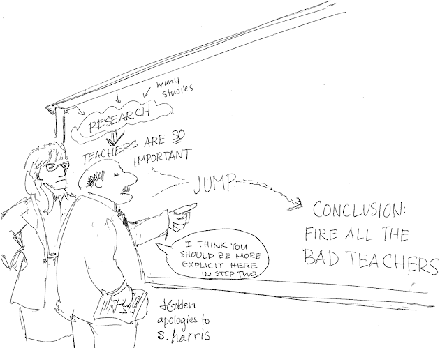 critical thinking skills test questions critical thinking skills test questions