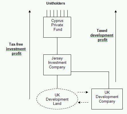 e procurement from