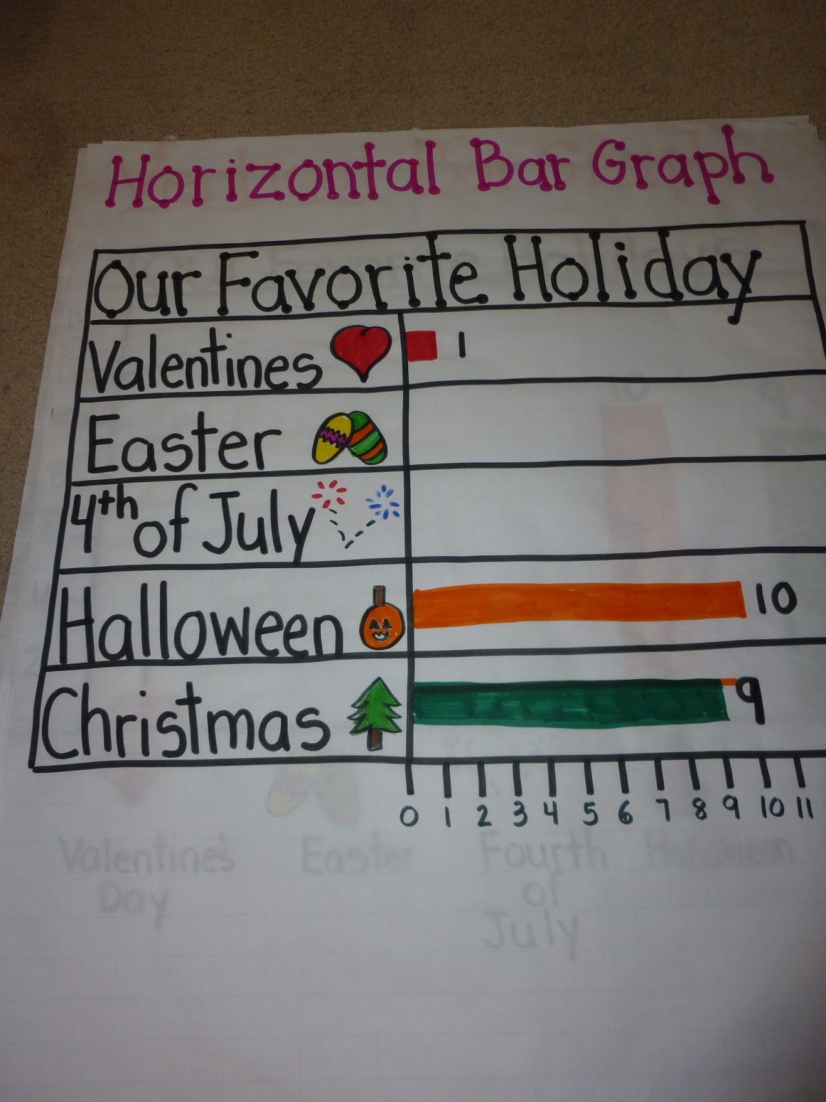 Love 2 Teach Math: 2.MD.10 Graphs Anchor Charts