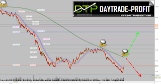 crude oil technical