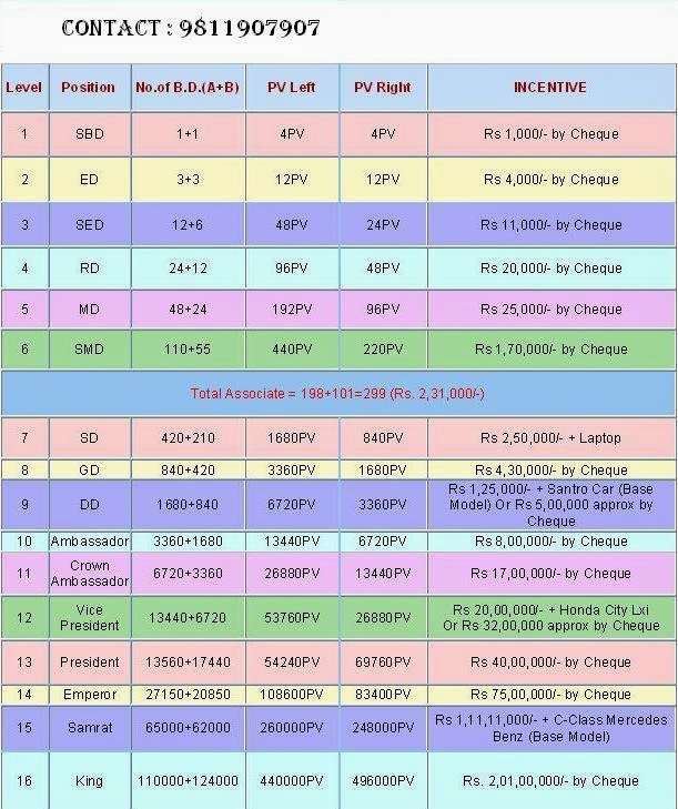 Dtm bazaar products list picture