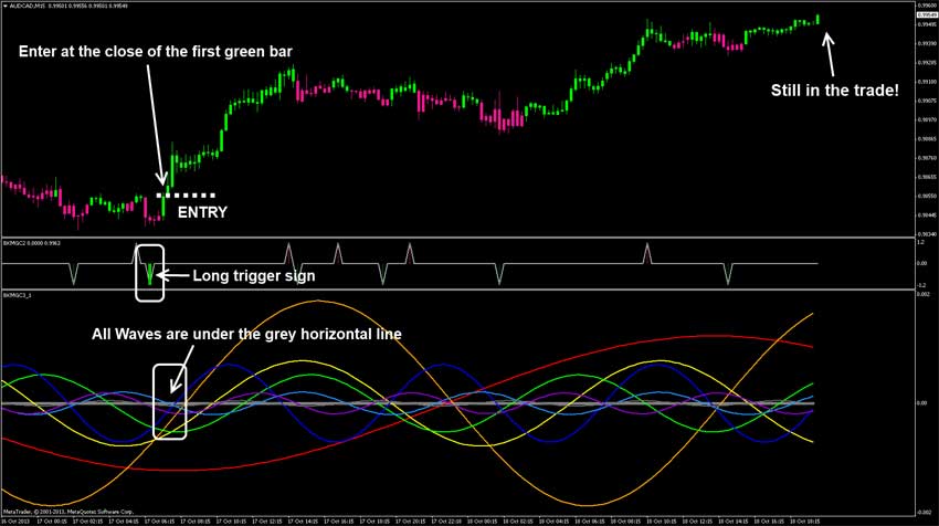 day trading forex systems kayak