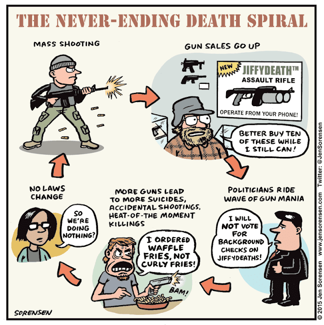 The cycle of gun violence:  Mass shooting leads to increased gun sale leads to calls for gun control leads to politicians refusing to act leads to more guns in the hands of unstable persons who get mad and shoot someone leads to a recognition that nothing has changed leads to a mass shooting and so on and on and on.