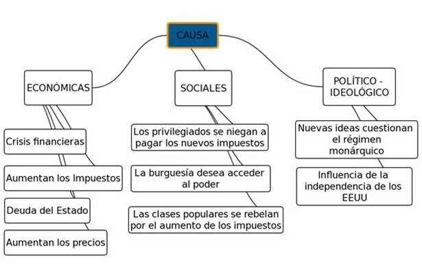 Si aumentar probablemente la dimensión del miembro