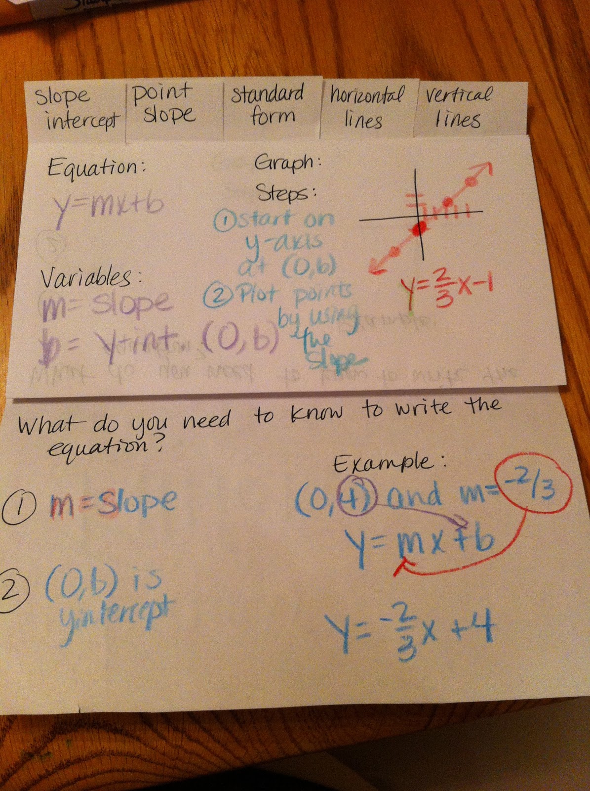 The M stands for Math Linear Functions Foldable