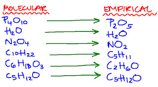 empirical molecular formula chemistry formulas vs between difference determine molecule melamine examples frmula formulae chem na questions ratio compound ib