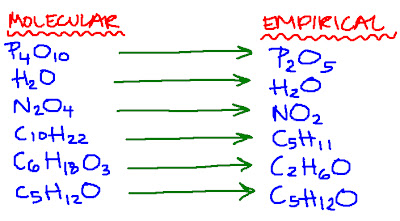 empirical formula example