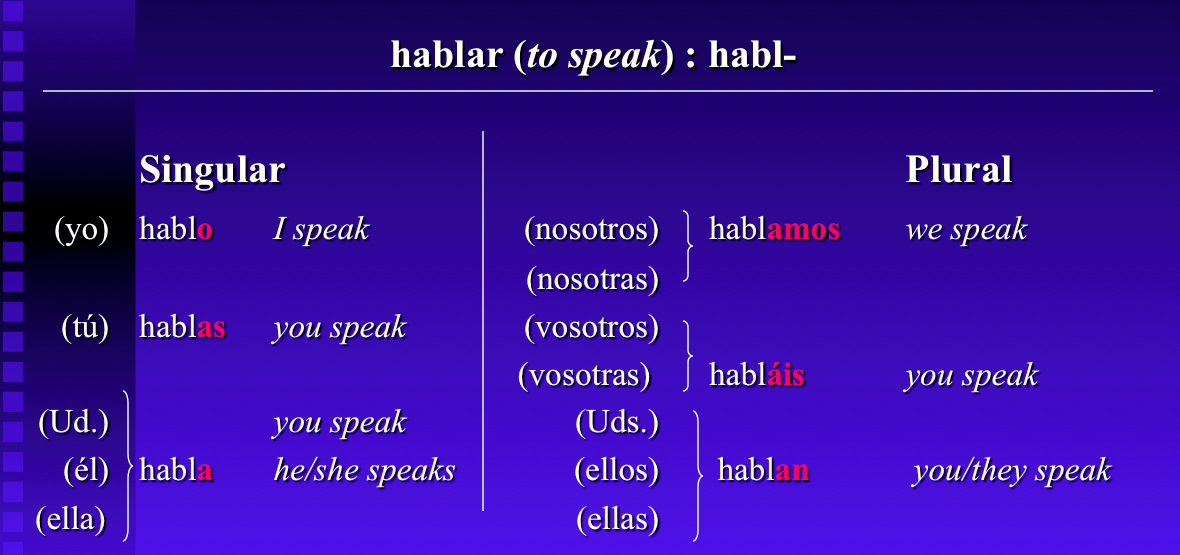 PALABRAS EN INGLES CON AR ER IR OR UR Wroc?awski Informator