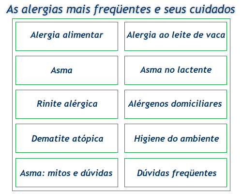 Exame de sangue para alergia alimentar