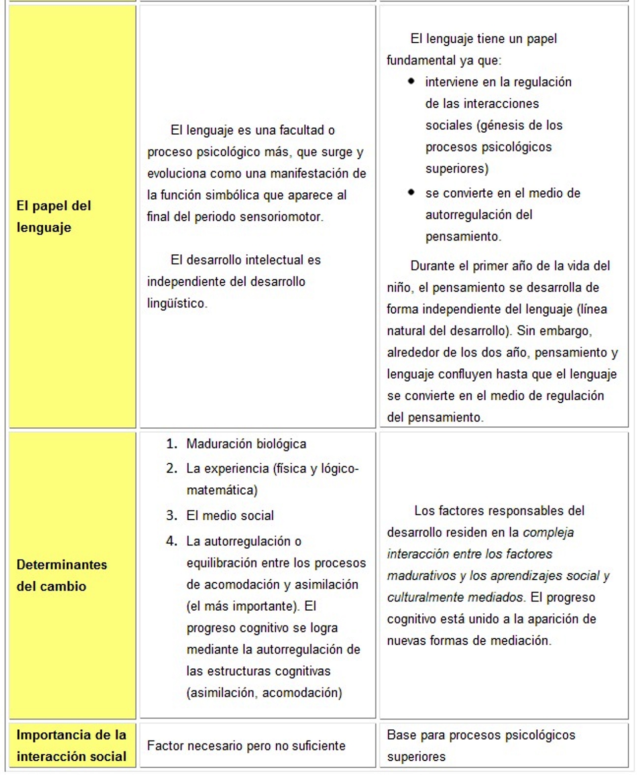 Ludoterapia Autocreadora Academicos Teorias Del Juego