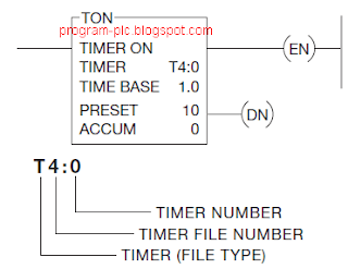 How To Activate Rslogix 500 How To Activate Rslogix 500