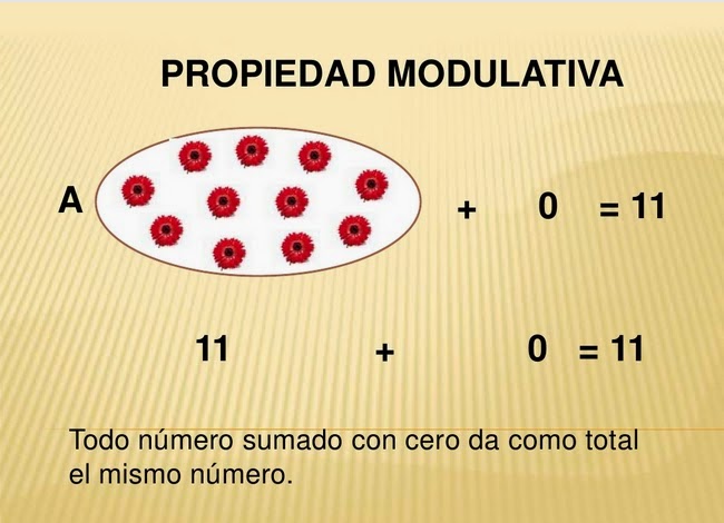 ME DIVIERTO Y APRENDO : PROPIEDADES DE LA ADICIÓN