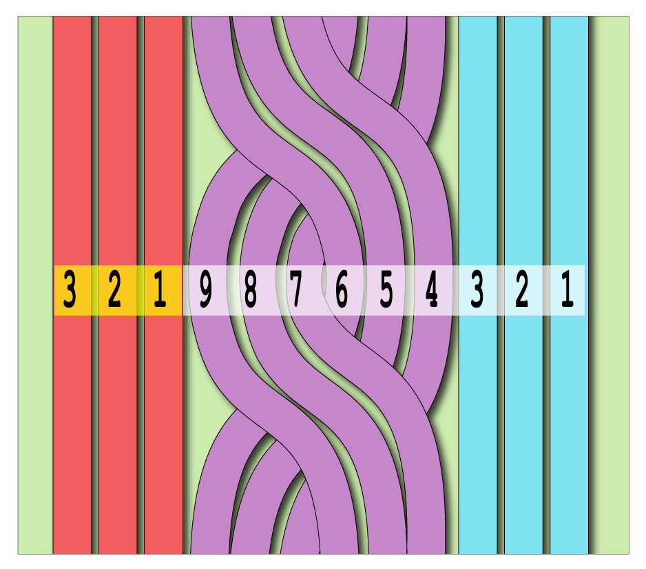 TECHknitting "Multiple of X plus Y"stitch pattern notation explained