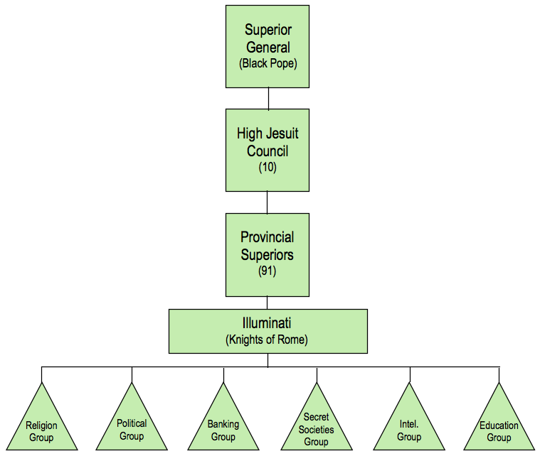 Bible Made Simple Who is Barack Obama in the New World Order?