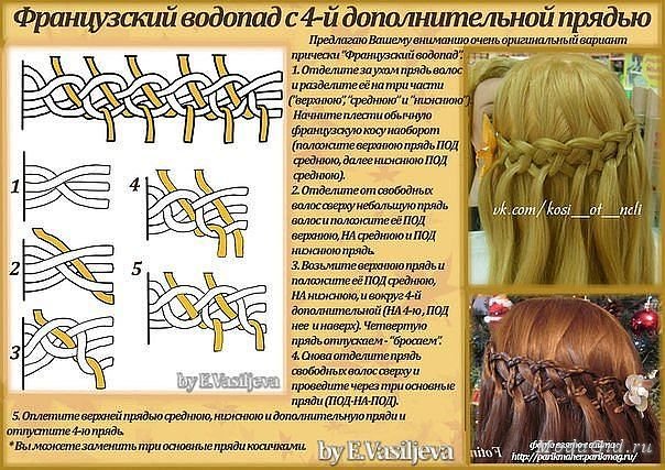 косоплетение для начинающих схемы