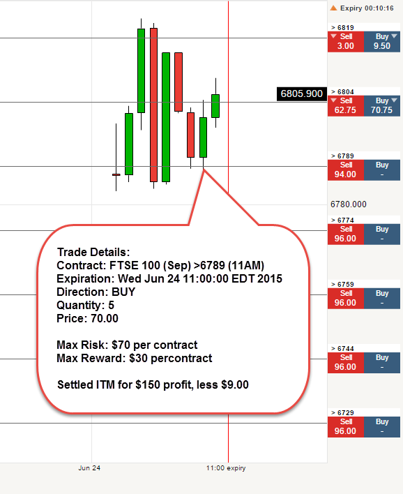 Trading strategies ftse