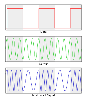 Telecomunicaciones: Modulacion Por Desplazamineto de ... i q modulator block diagram 