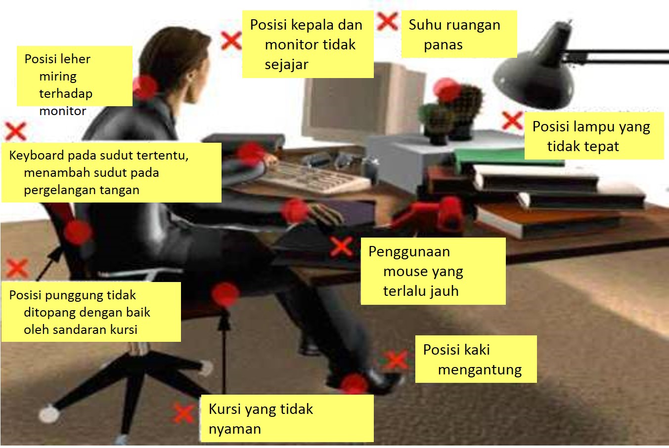 Prinsip K3 dalam Penggunaan TIK antomatika Prinsip K3 dalam Penggunaan TIK antomatika