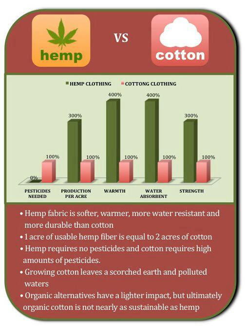 jobsanger Hemp Vs. Cotton