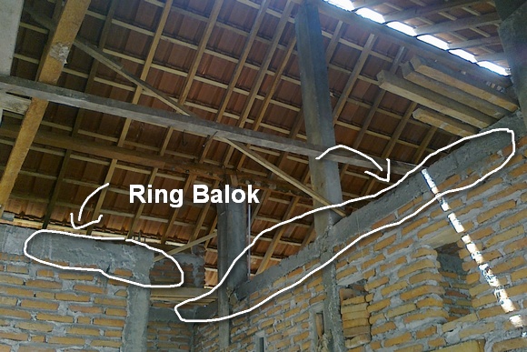 Ring Balok