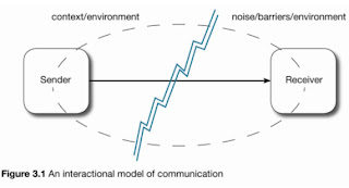 principles of business communication principles of business communication