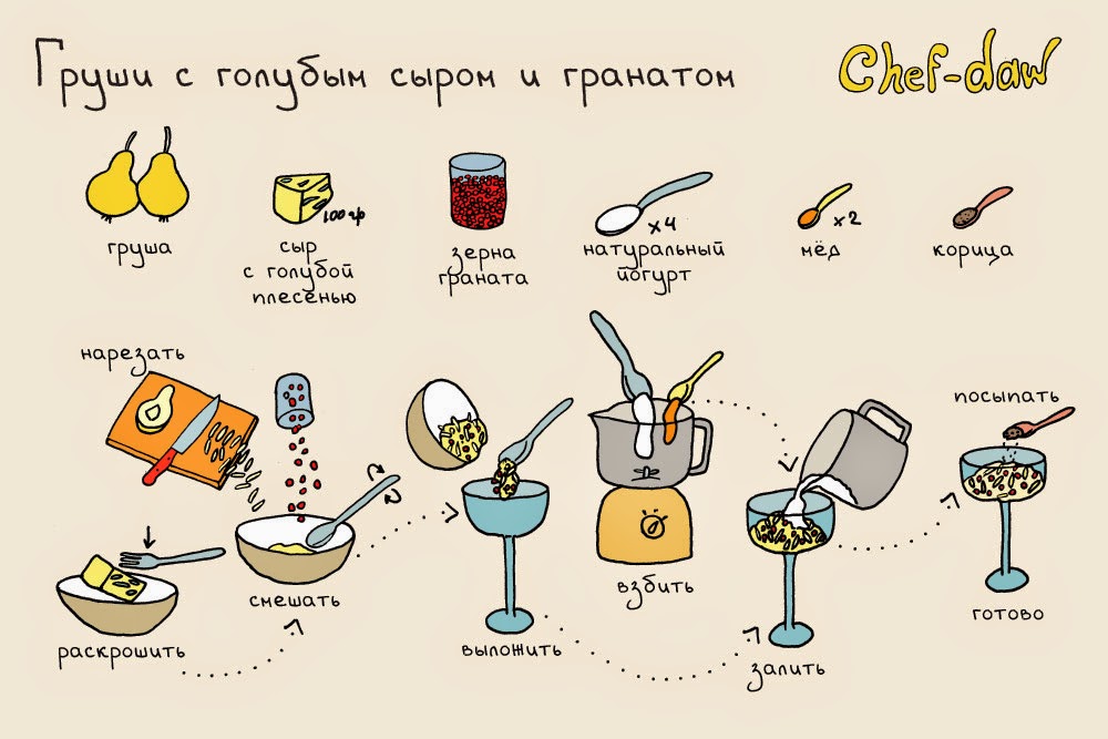 простые и быстрые рецепты десертов