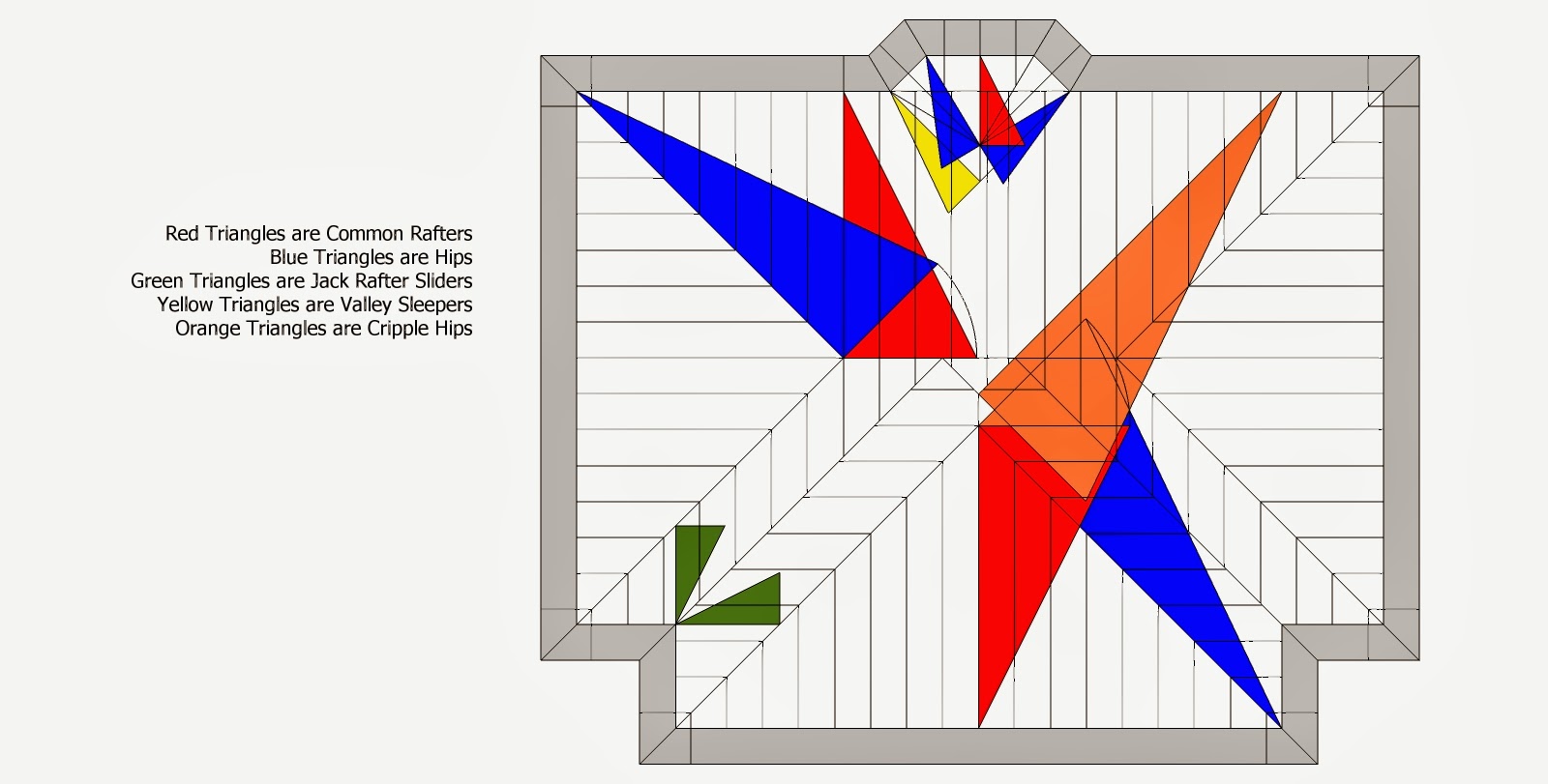 Roof Framing Geometry Hip & Valley Roof Framing Example 1