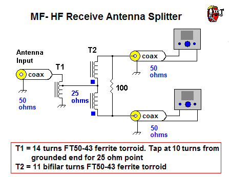 Schema splitter antenna