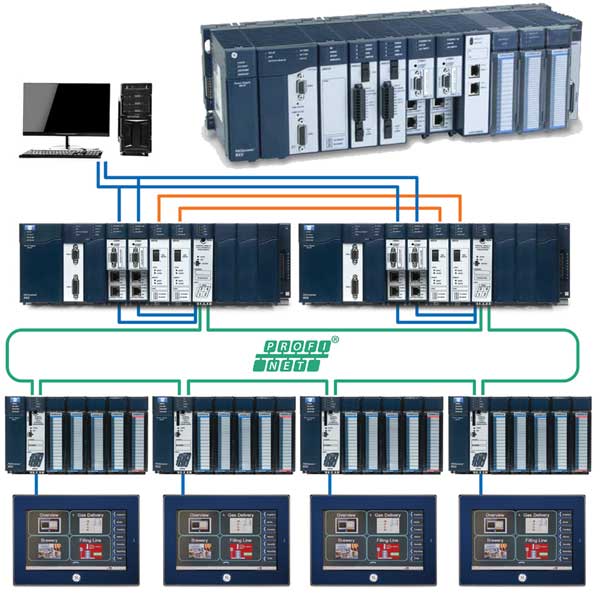 PACSystems RX3i Controller as an Control System