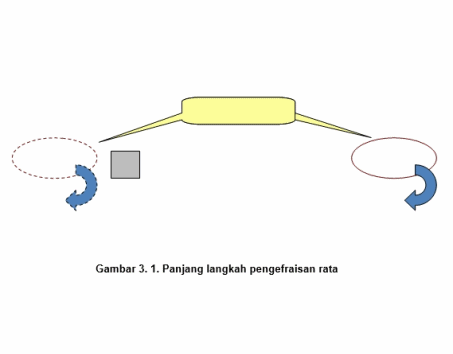 Diklat Interaksi Online Pemesinan Frais Parameter Pemotongan Pada Frais