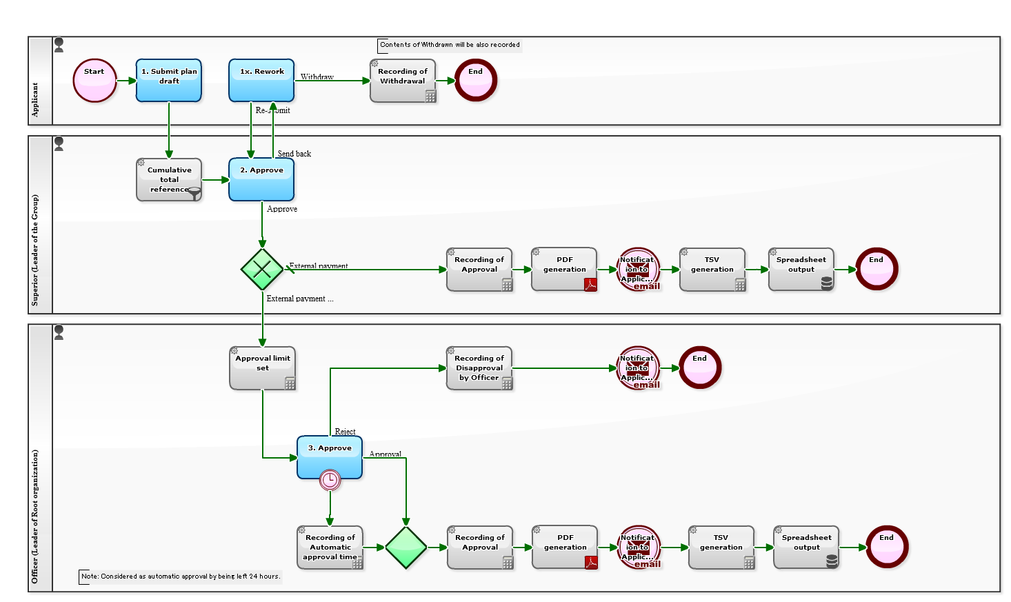 docs approval workflow docs approval workflow best free home design docs approval workflow docs approval workflow best free home design