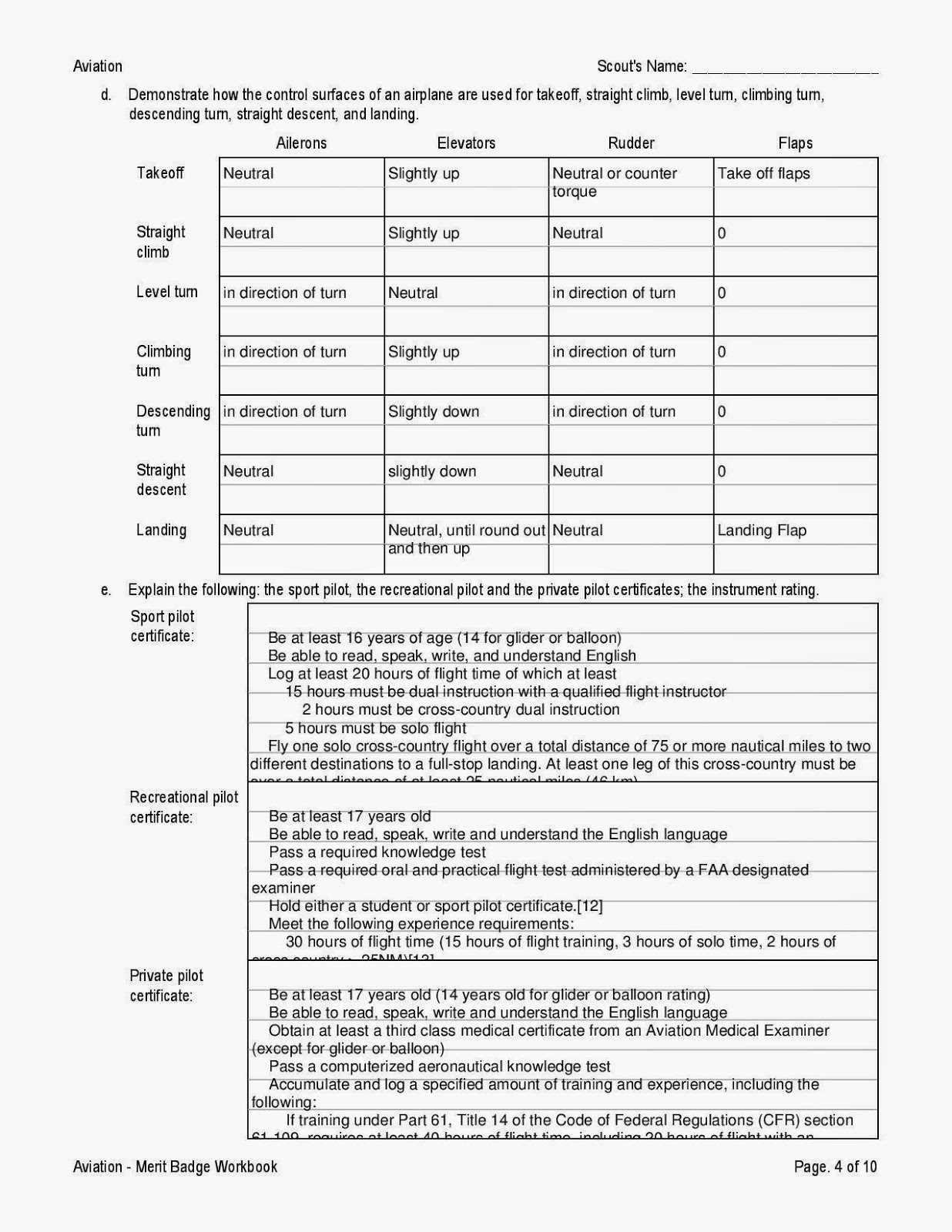 personal fitness merit badge answer key