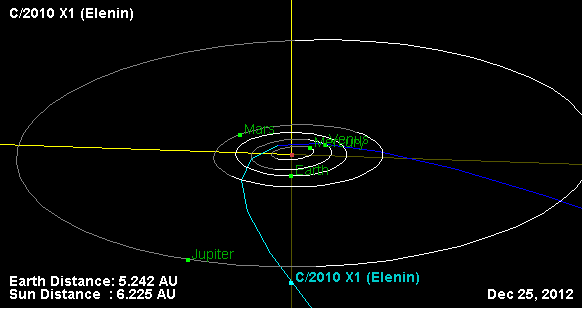 Comet Elenin