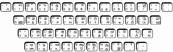 vanavil avvaiyar keyboard layout