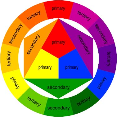 Cerchio del Colore di Itten - ColorAnima