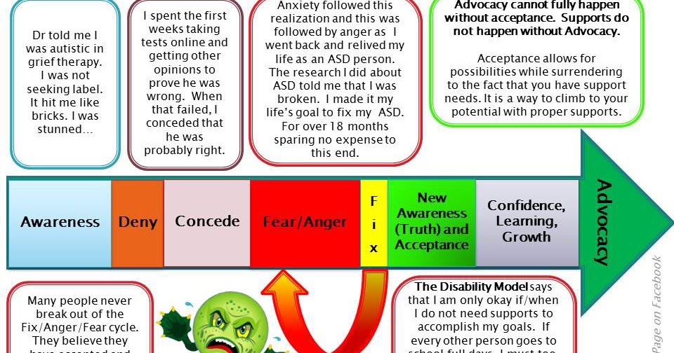 autism meltdown signs autism meltdown signs