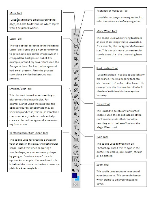 Marcus' Blog Screen grab of tools