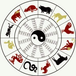 Ramalan Shio ramalan 12 shio tahun 2015