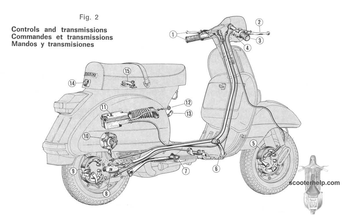 History Of Vespa ~ Vespa Scooters
