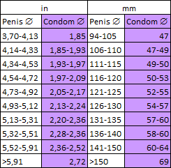 Condoms Size Chart