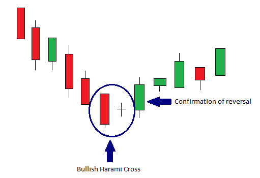Interpretacion velas japonesas forex