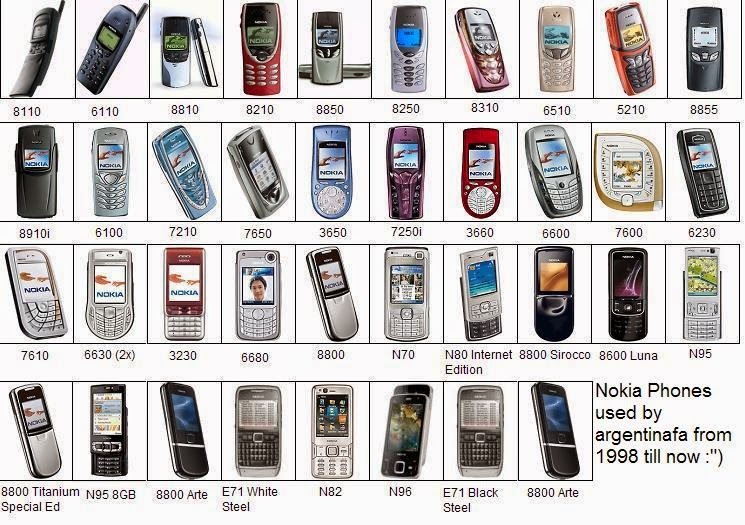 Marketing stratégiák A Nokia telefonok tündöklése és bukása