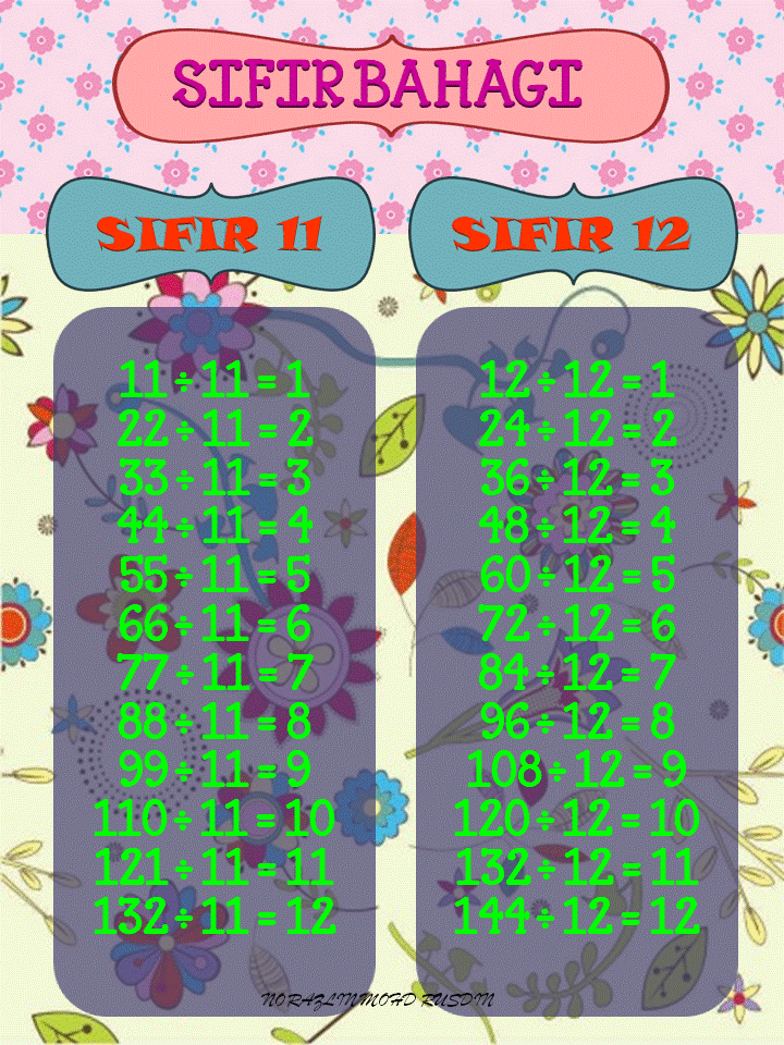 Matematik Bukan Sekadar Kira Kira Logical Thinking And Reasoning Sifir Bahagi Set 1