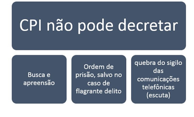 O que a CPI não pode decretar de ofício prova comentada de direito constitucional do XVII exame da OAB