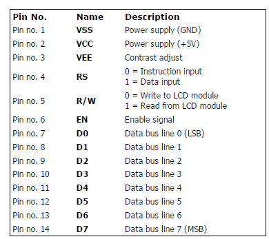 Electronicos: LCD interfacing to Atmega16 lcd pin diagram and description 