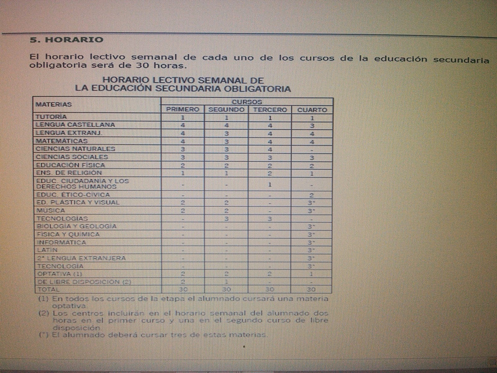 Blog de Orientación de Teresa SotoHermoso: Educación Secundaria ... Blog de Orientación de Teresa SotoHermoso: Educación Secundaria ...