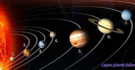 Sistem Suria Planet