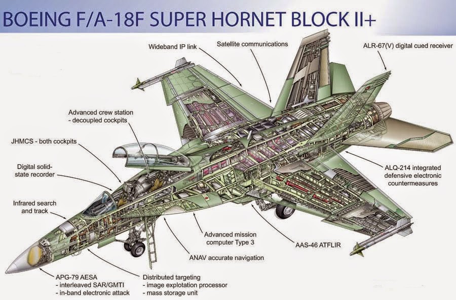 United States Naval Aircraft: F/A-18 Super Hornet