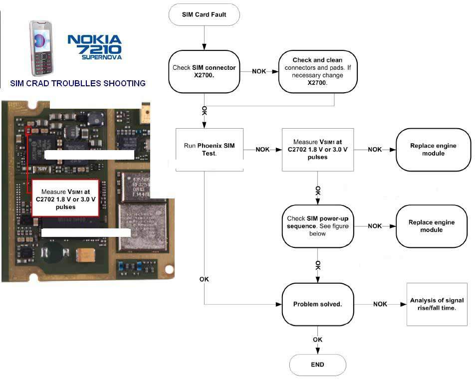 Nokia 7210 Supernova Insert SIM Card Problem Picture Help ... circuit diagram nokia c1 01 