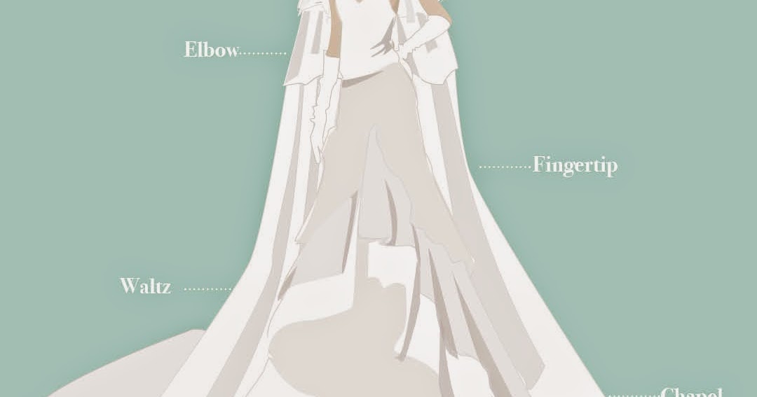 I am a Woman in Love: Weddings: Types of Bridal Veils